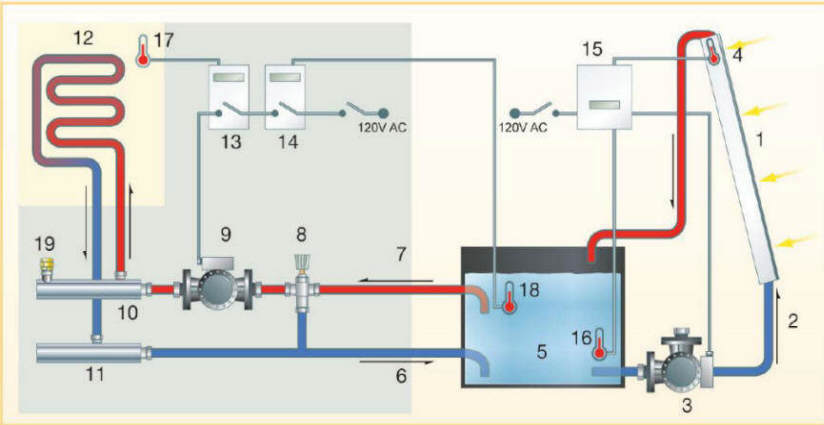 Heat Pipe Heat Pipe Sizing