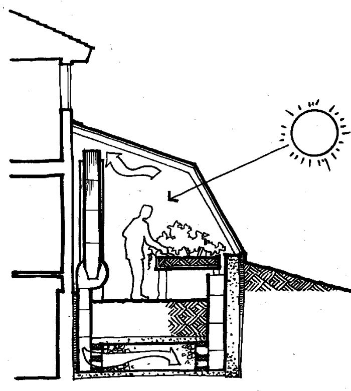 Solar Rooms