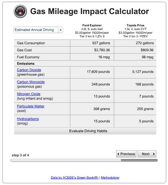 Hybrid Car Gas Savings Calculator