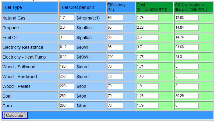 Example - Fuel Comparison Calculator