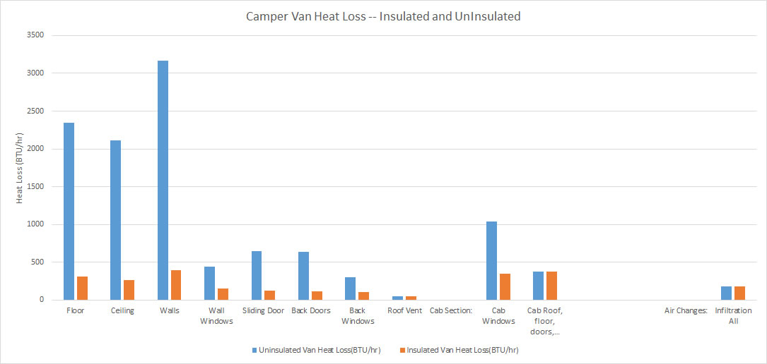 Heat Loss Calculator for Camper Van Conversions
