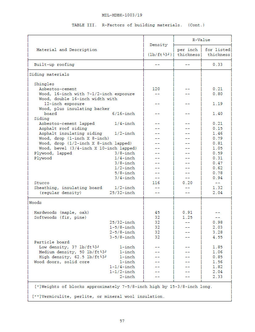 R values Table from MILHDBK1003/19
