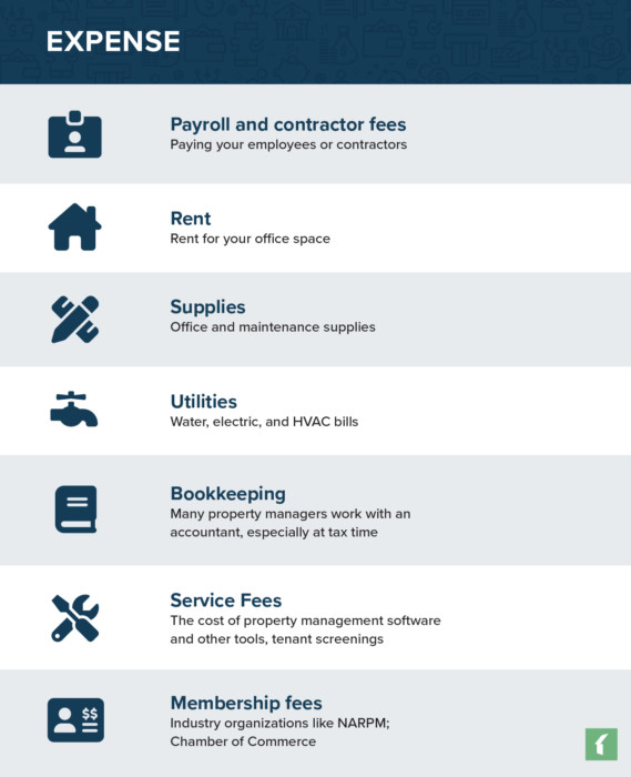 Property Management and Expenses Buildium