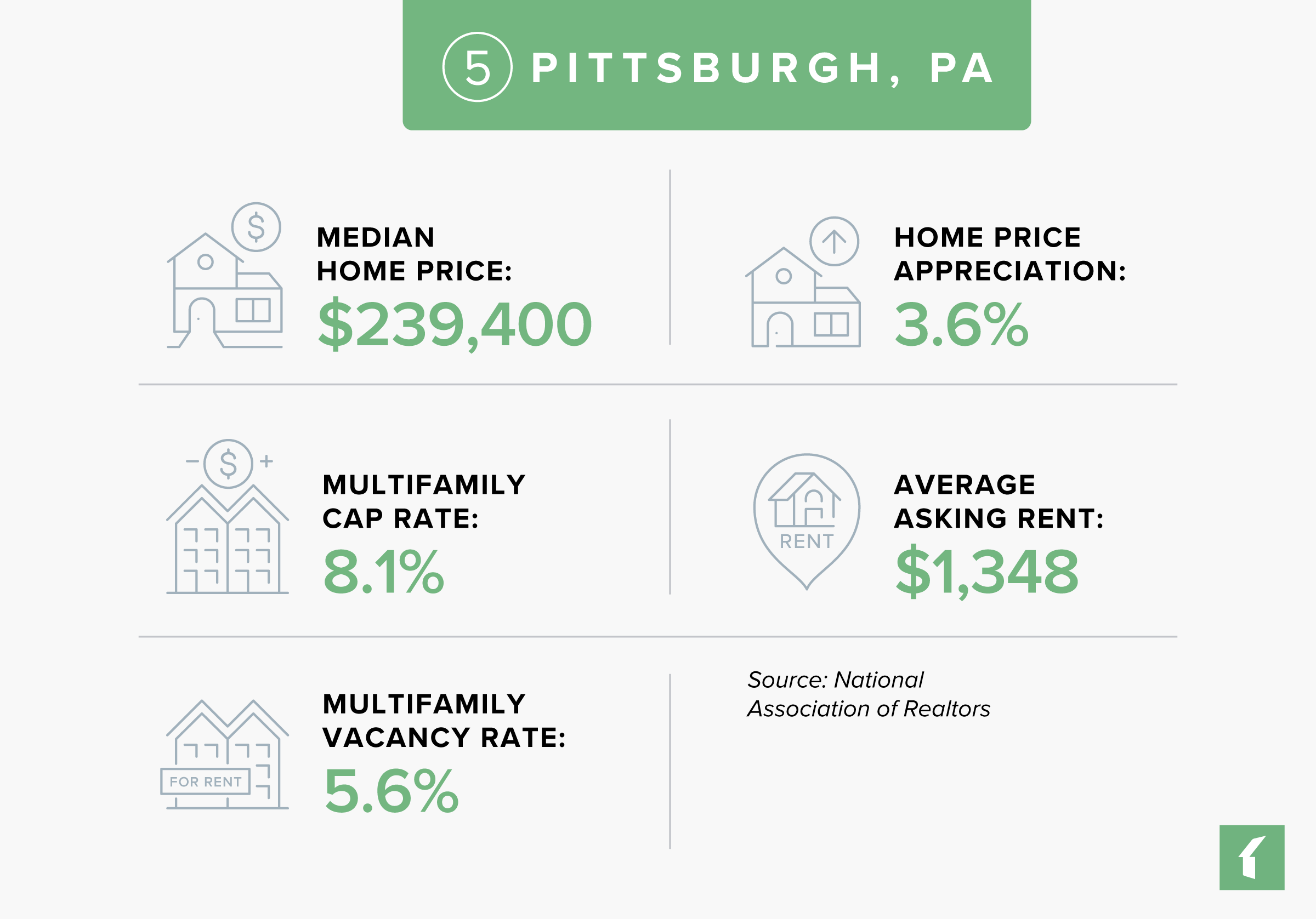 The 5 Best Rental Markets in Pennsylvania in 2025 Buildium