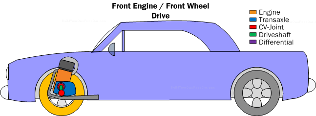 [DIAGRAM] Radial Engine Front Diagram - MYDIAGRAM.ONLINE
