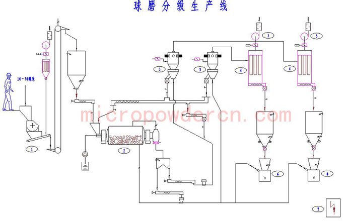 Ground Calcium Carbonate Process Diagrams | bulk-online