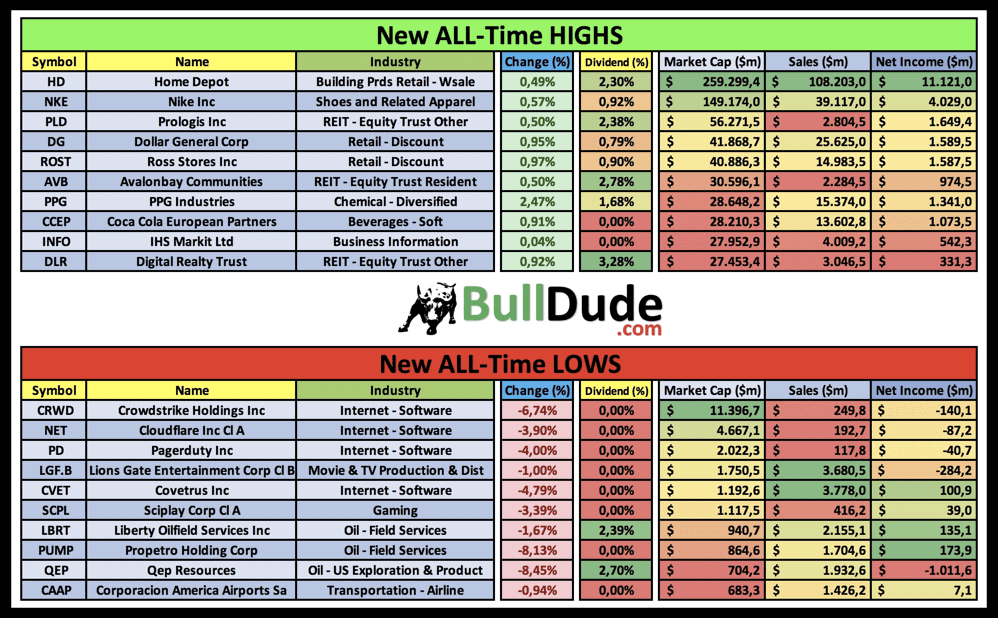 SPX S&P 500 Index Overview MarketWatch
