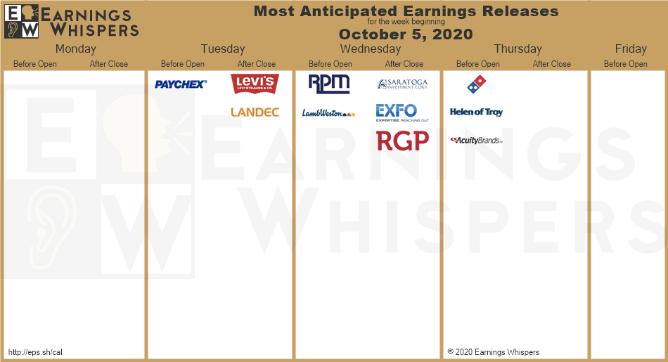 Earnings Reports Week of October 5