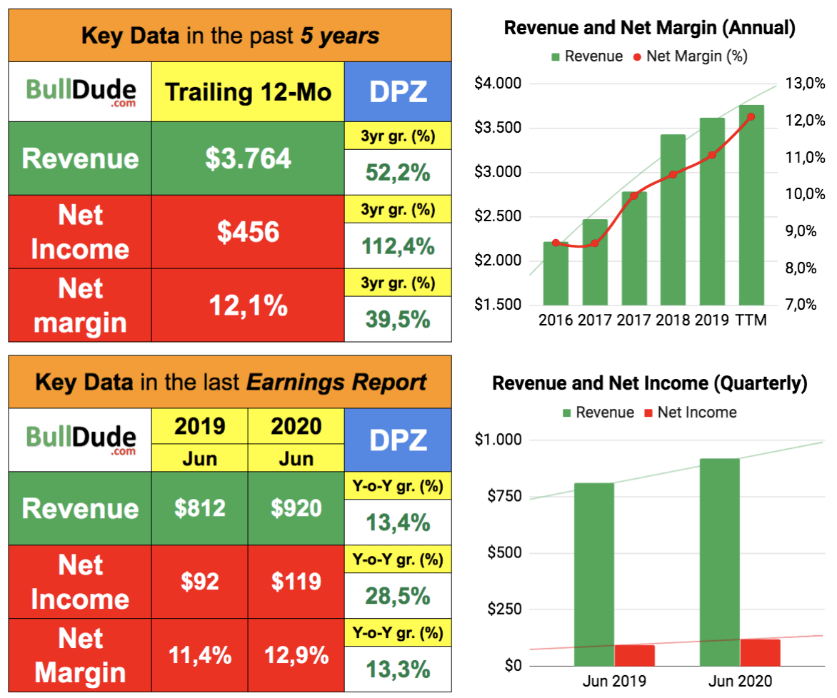 Earnings Reports Week of October 5