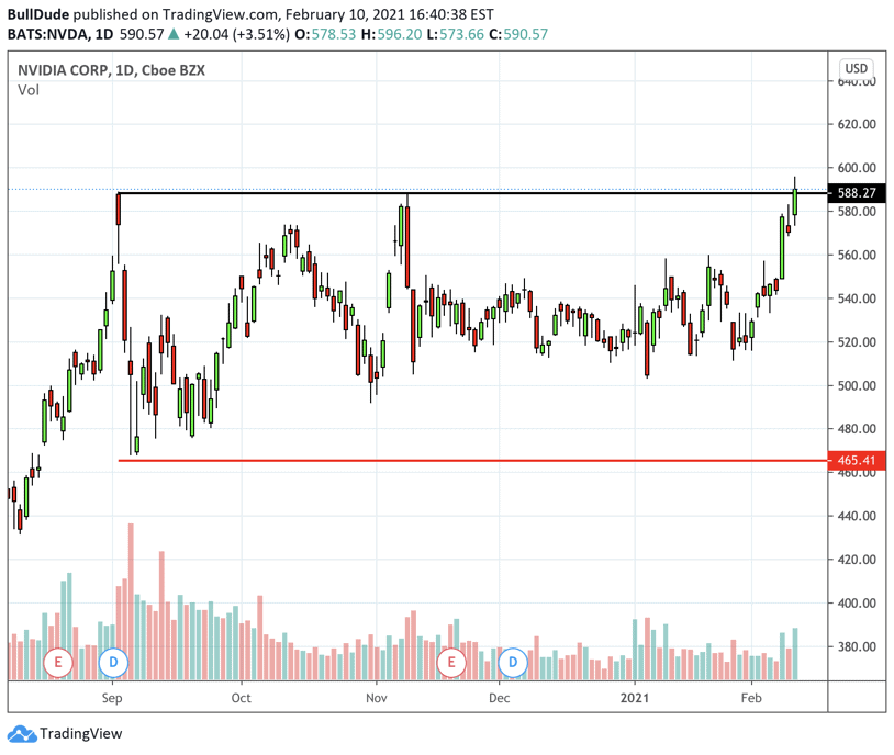Top Volume Stocks Today Stock Market BestKept Secrets Top Volume