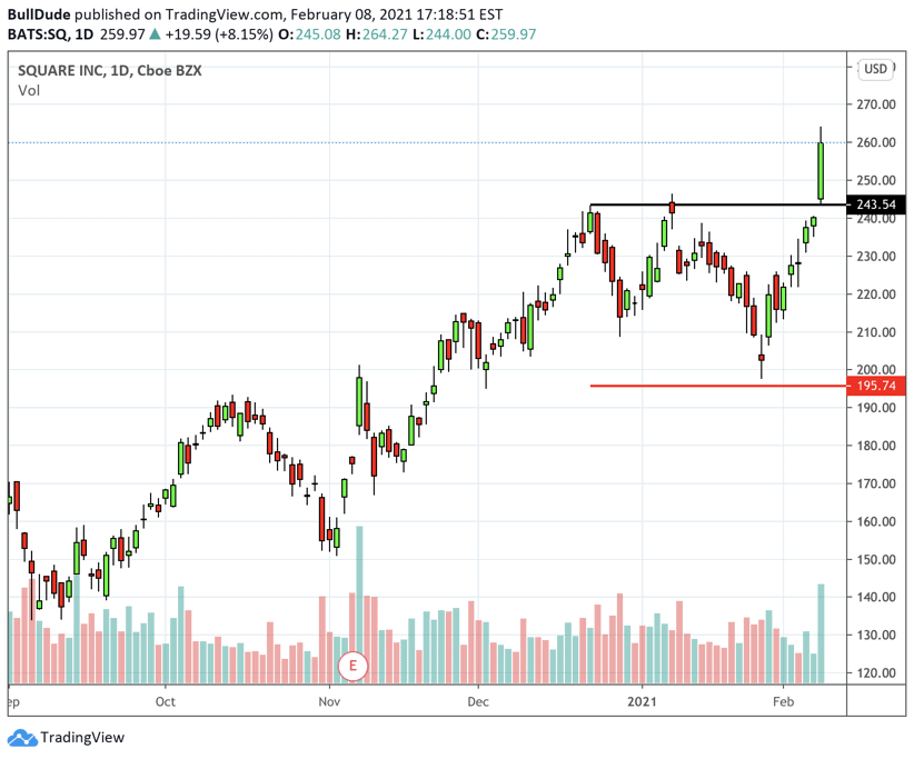 Top Volume Stocks Today Stock Market BestKept Secrets Top Volume