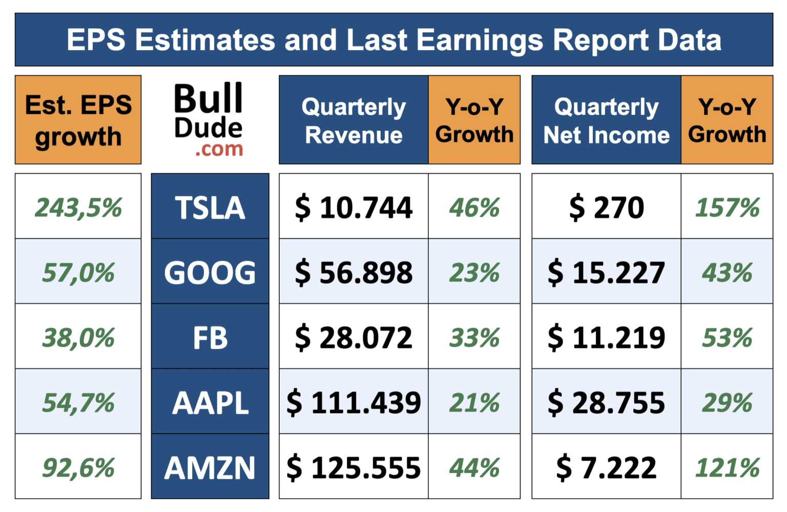 (AfterHours) Top & Flop 20 Stocks To Watch February 8