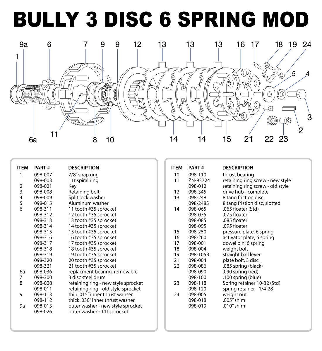 3 Disc 6 Spring, 5700 RPM, 098367b, Modified/Open Buller Built Bully