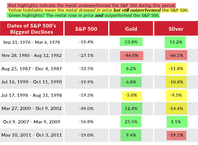 How Gold and Silver Perform During Recessions BullionMax