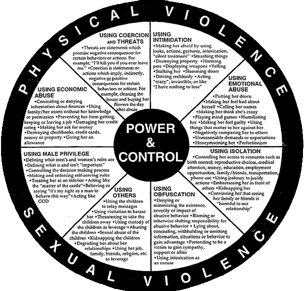 Bullying What are we really scared of Reviews