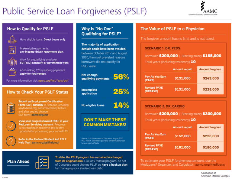 Military Scholarships and Loan Repayment Programs Student Financial