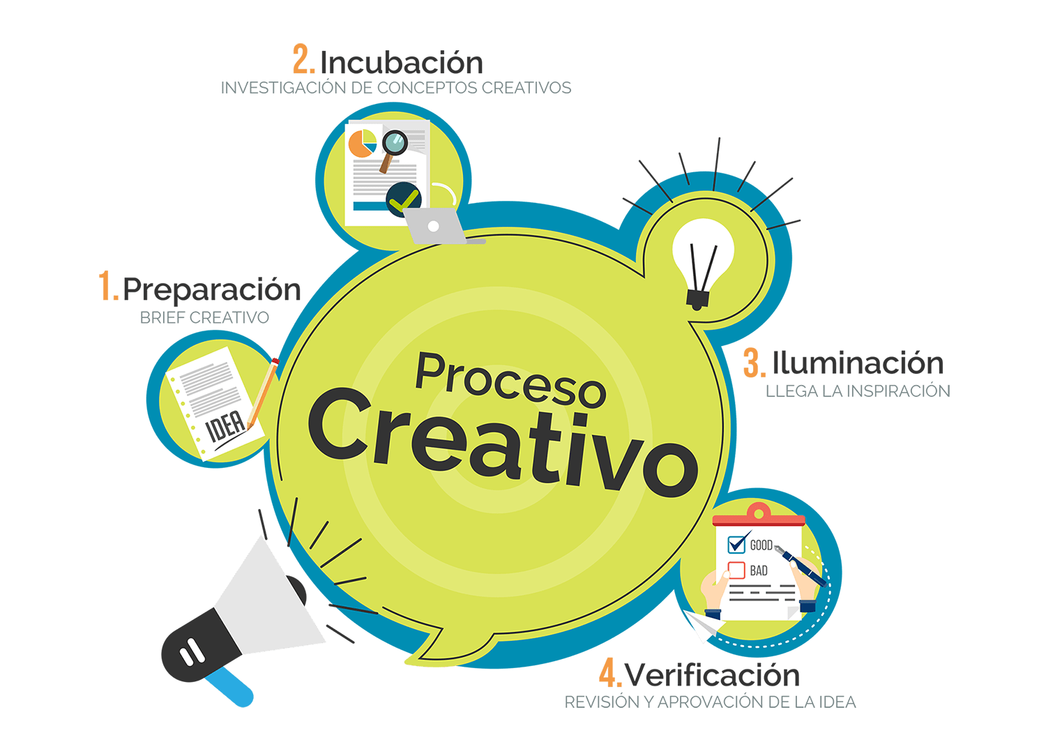 El proceso creativo en la comunicación Bumerang 180