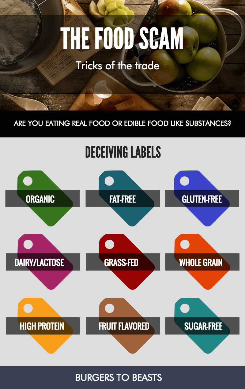 The “Health” Scam How Food Labels Fool You