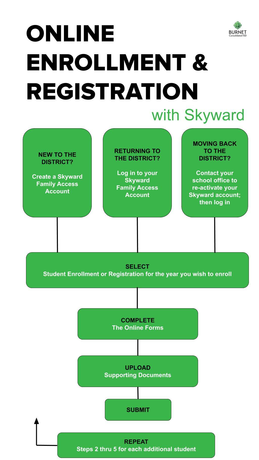 20202021 Returning Student Online Registration Consolidated ISD