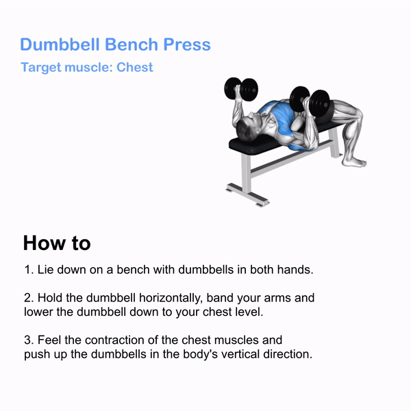 Routine For Gym Newbie [For Man] Smash Your Limit! BurnFit