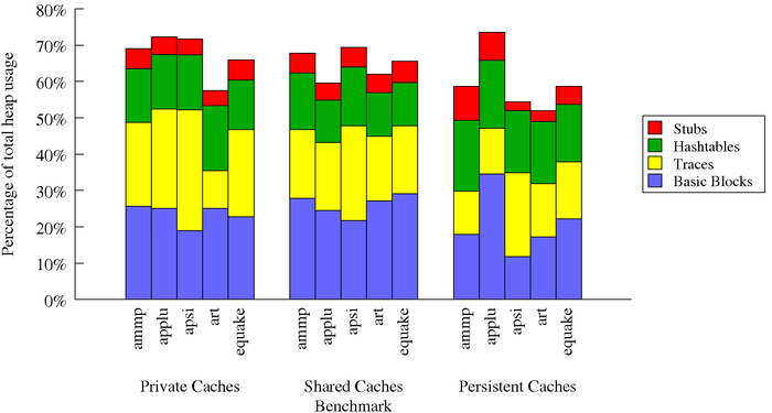 Clustered/Stacked Filled Bar Graph Generator