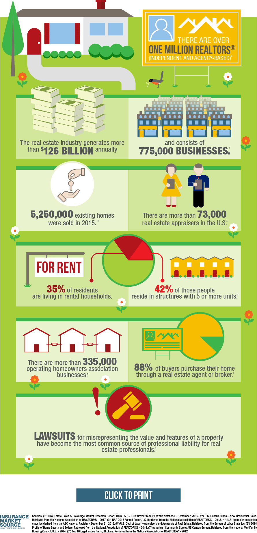Intel Capitalize on Real Estate E&O Insurance