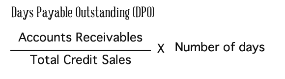 Days Payable Outstanding « Burt and Associates Commercial Debt Collection