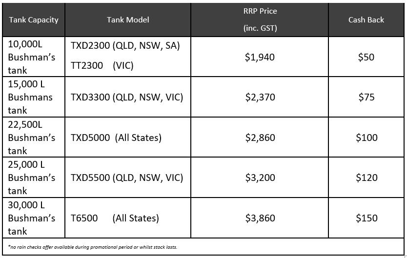 Rainwater Tanks for Sale Australia 10 Year Guarantee Bushman Tanks