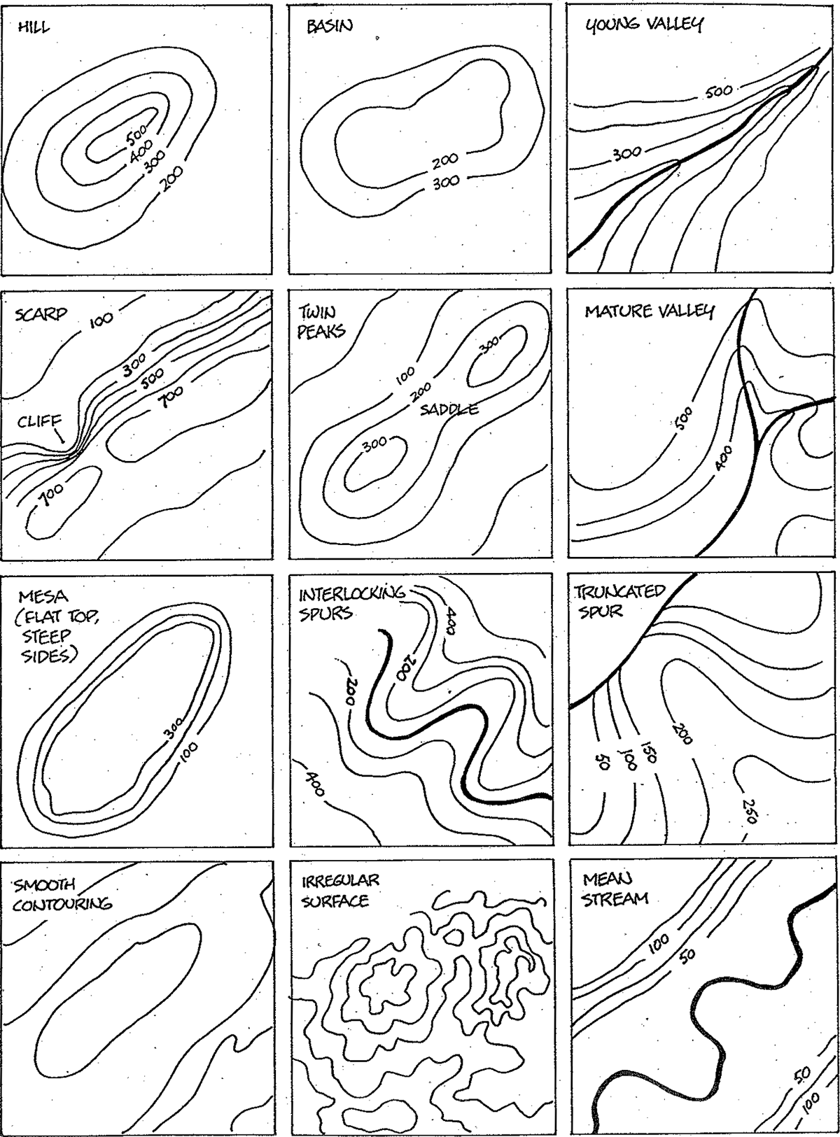 Features of Topographic Maps | Bushwalking Leadership SA