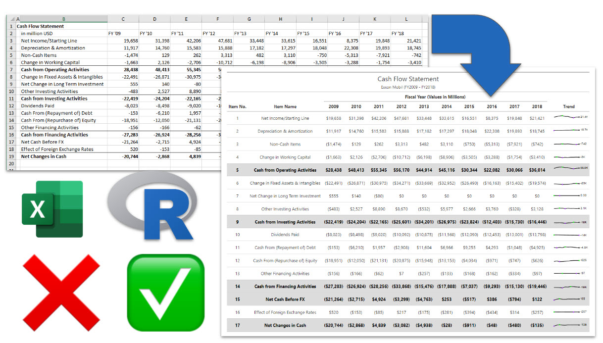How to make Ridiculous Tables in R (from Excel)