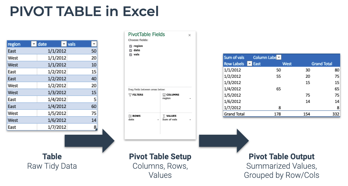 R for Excel Users Pivot Tables, VLOOKUPs in R Rbloggers