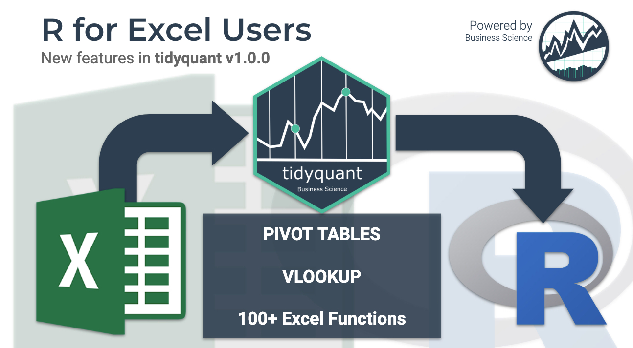 R for Excel Users Pivot Tables, VLOOKUPs in R
