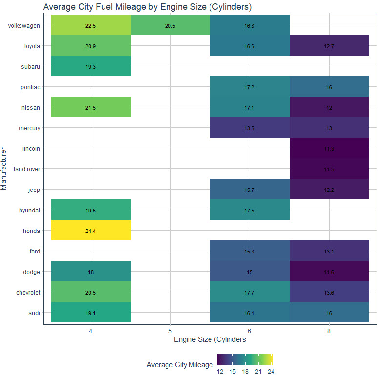 Not data.table vs dplyr… data.table + dplyr! Rbloggers