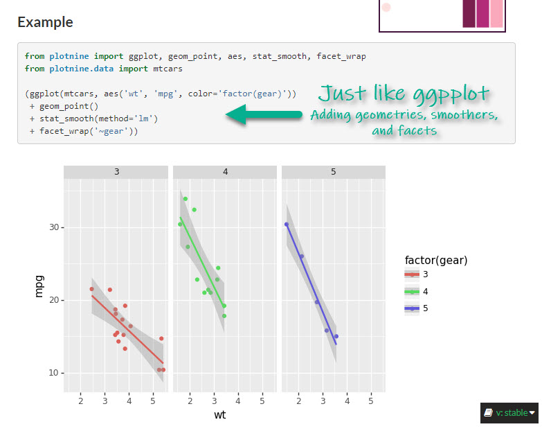 plotnine Make greatlooking correlation plots in Python Rbloggers