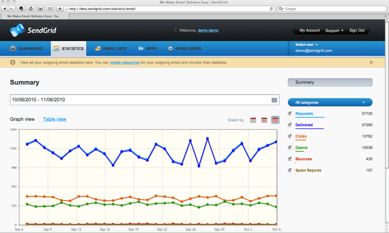 SendGrid Offers Scalable CloudBased Email Delivery