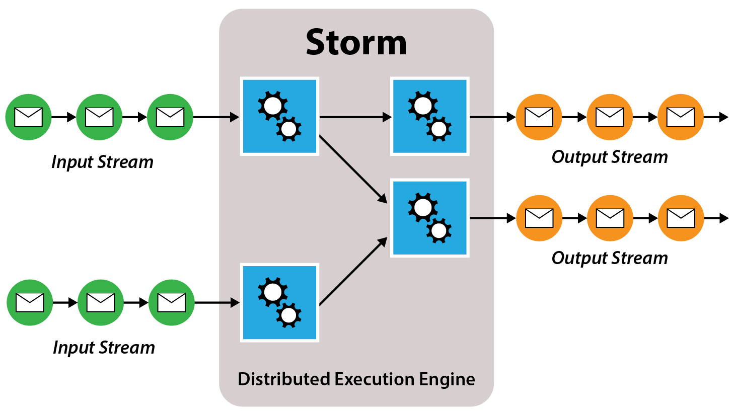 Input Output Diagram Template: full version free software download