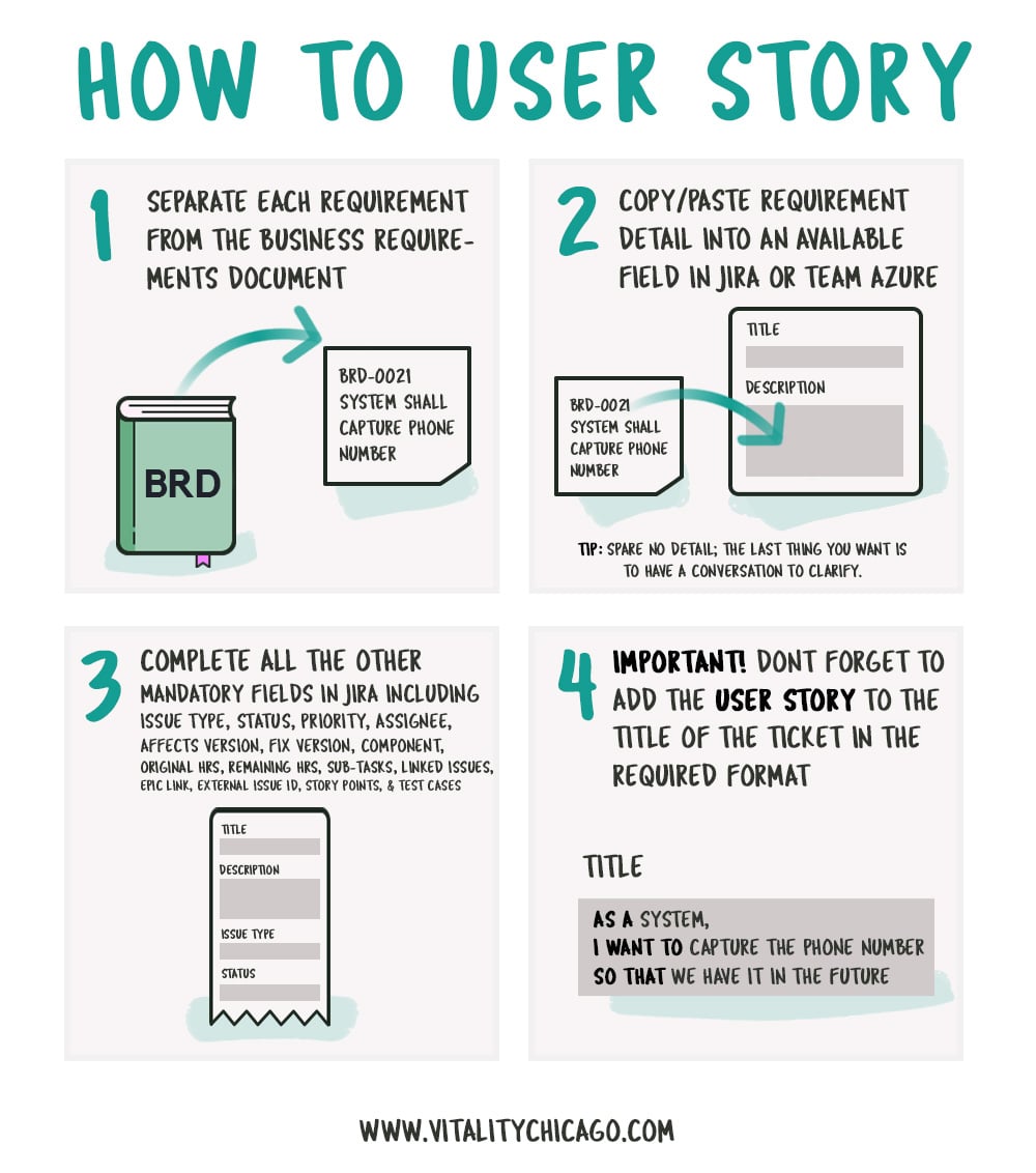 What is the Story with User Stories?