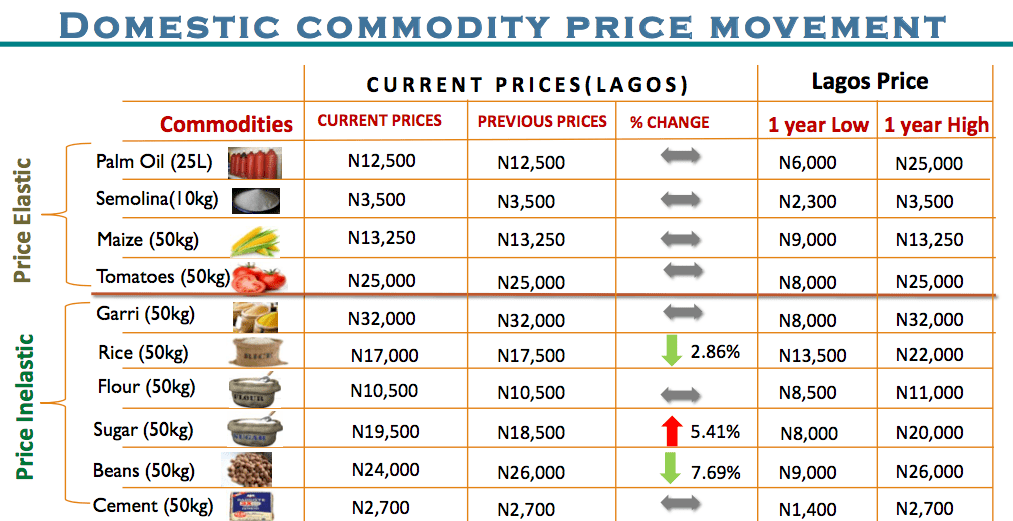 Commodities update June 20, 2017 Businessamlive