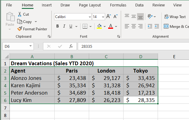 The Ultimate Guide To Excel Charts and Graphs