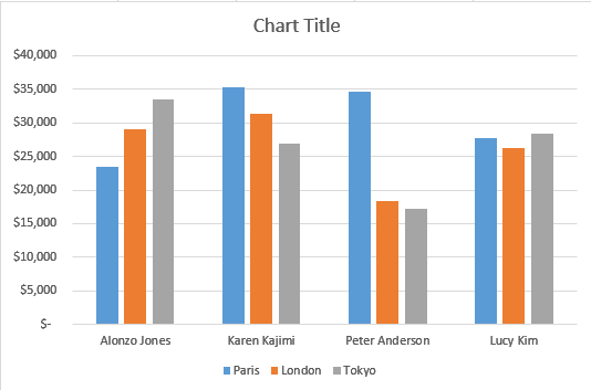 How to Filter Charts in Excel - Business Computer Skills