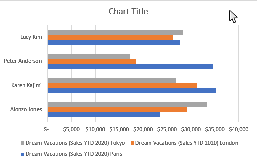 How to Make a Clustered Bar Chart in Excel - Business Computer Skills