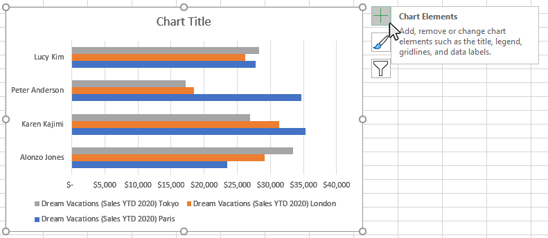 How to Make a Clustered Bar Chart in Excel - Business Computer Skills