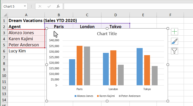 How to Move and Resize Charts in Excel - Business Computer Skills