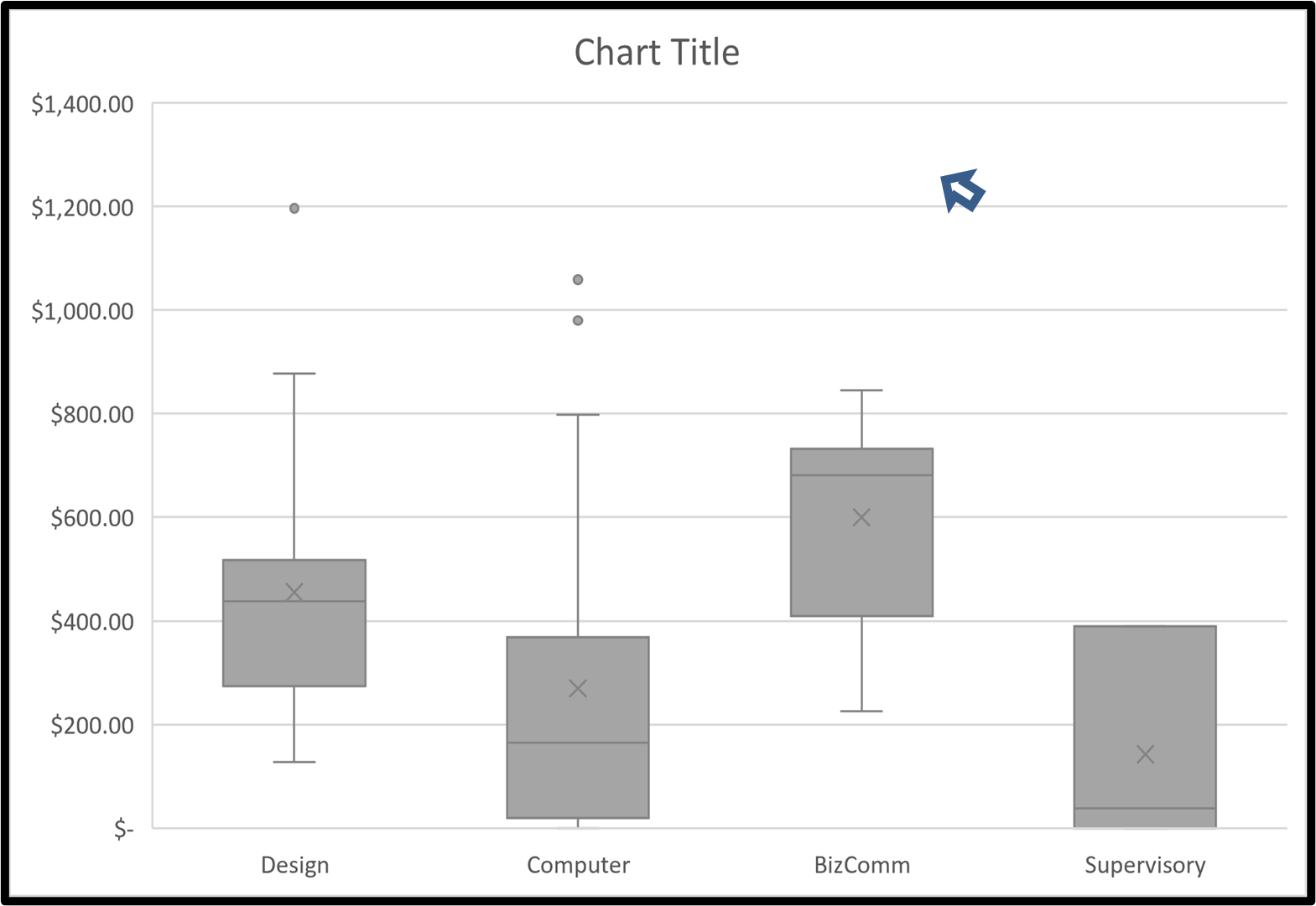 How to Make a Box and Whisker Chart in Excel Business Computer Skills