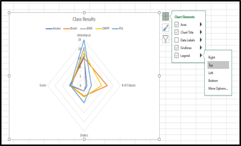 How to Make a Radar Chart in Excel - Business Computer Skills
