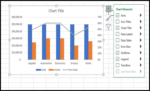 How to Make Combo Charts in Excel - Business Computer Skills
