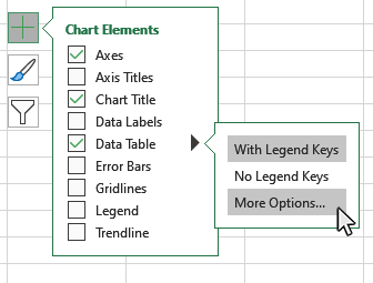 How to Add Data Tables to a Chart in Excel - Business Computer Skills