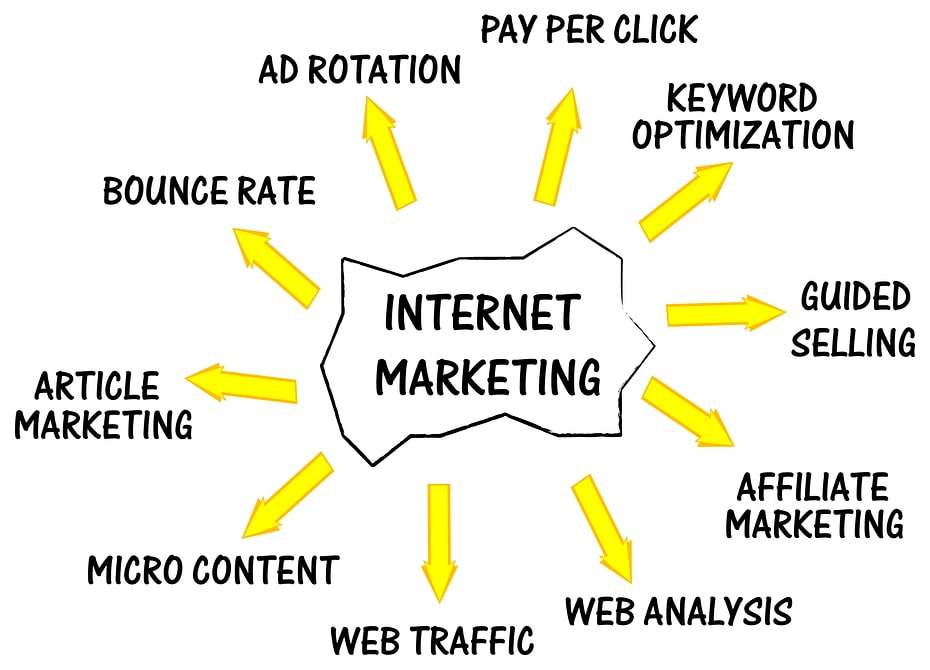 7 Reasons Why You Should Hire an Marketing Expert