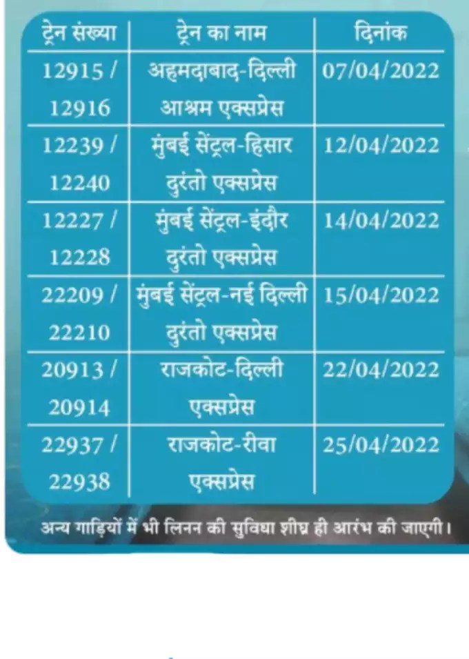 Indian Railway/IRCTC Update Now blanketsheets will be available in