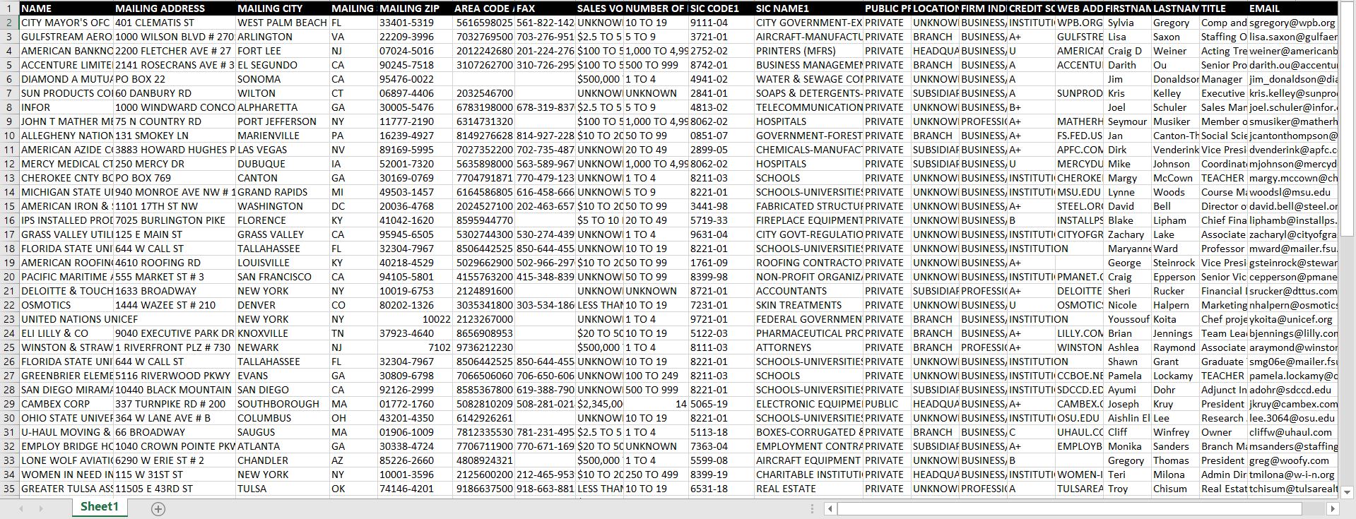 US Email Database Business Email List B2B Leads List of US